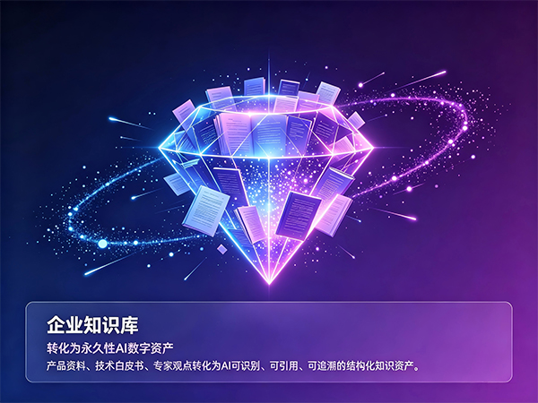将企业知识库转化为永久性AI数字资产