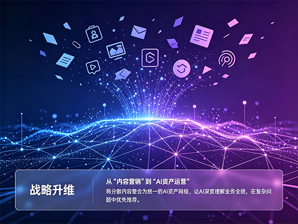 从“内容营销”到“AI资产运营”的战略升维